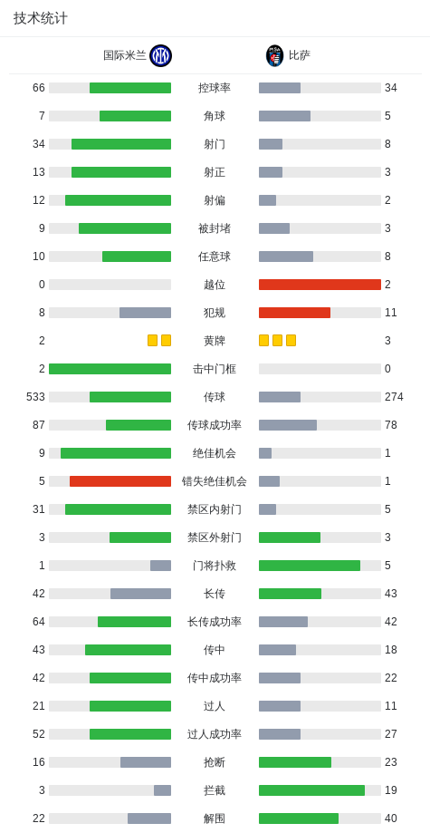 开云首页登录-剑南春丨国米6-2逆转比萨,迪马尔科传射,劳塔罗、皮奥破门